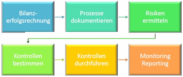 IKS_Prozsssuebersicht.jpg