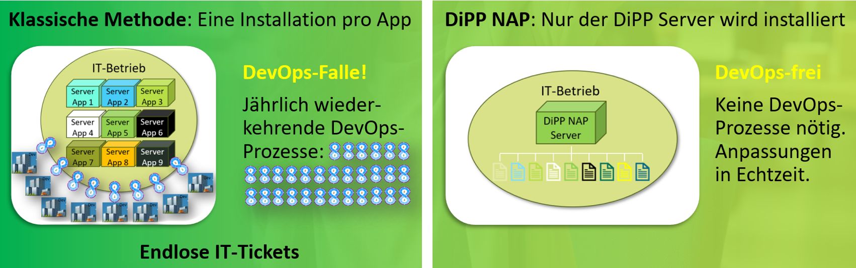 DevOpsDesc_02.jpg